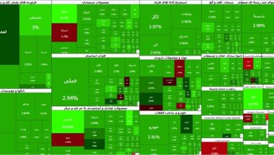 صعود ۱۲۳ هزار واحدی شاخص بورس