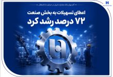 صادرات ایران در حمایت از اشتغال/ اعطای تسهیلات به بخش صنعت 72 درصد رشد کرد