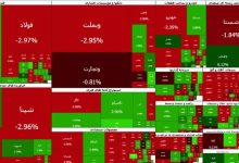 صعود آرام بورس در نخستین روز هفته