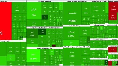 موج تازه تقاضا در بورس؛ ورود ۹ همت پول جدید