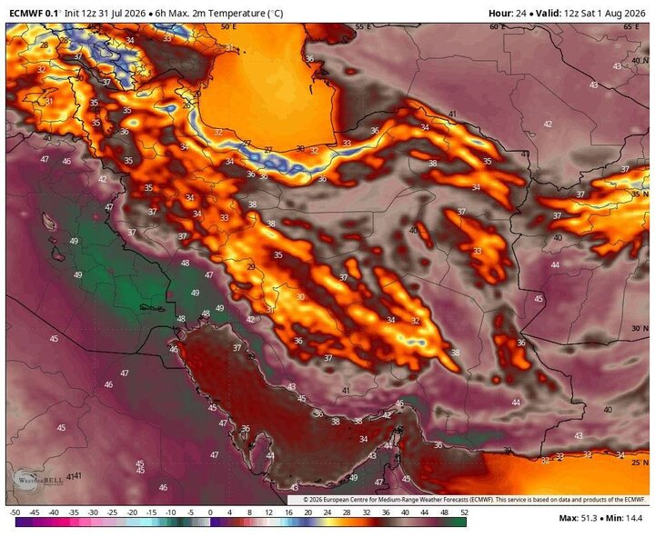 هواشناسی