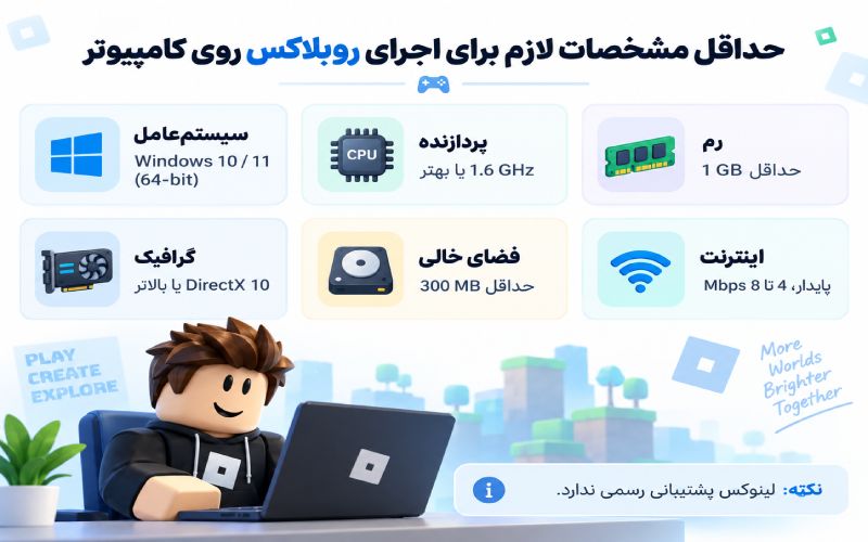 مسشخصات سیستم برای نصب روبلاکس