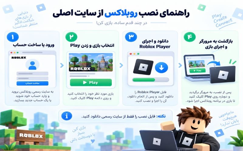 راهنمای نصب روبلاکس روی کامپیوتر