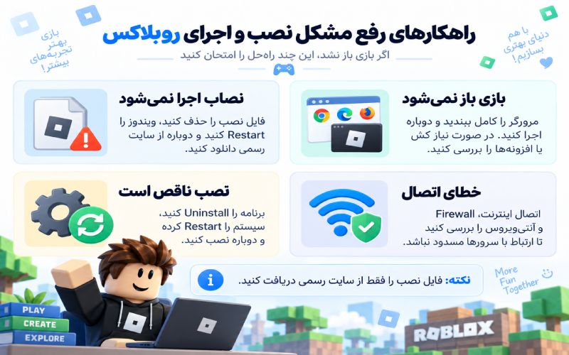 رفع مشکل نصب روبلاکس روی سیستم