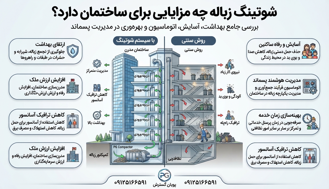 شوتینگ زباله چه مزایایی برای ساختمان دارد؟