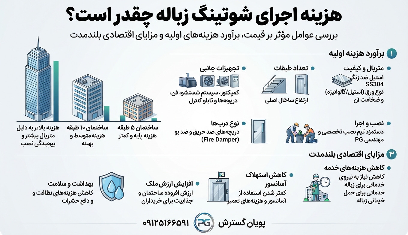 هزینه اجرای شوتینگ زباله چقدر است؟