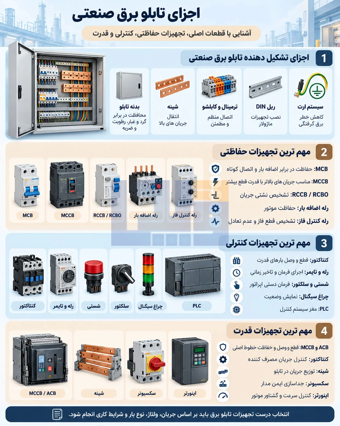 اجزای تشکیل دهنده تابلو برق صنعتی