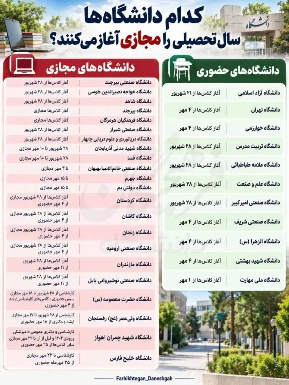 فهرست دانشگاههای حضوری و غیر حضوری در سال تحصیلی جدید اعلام شد.