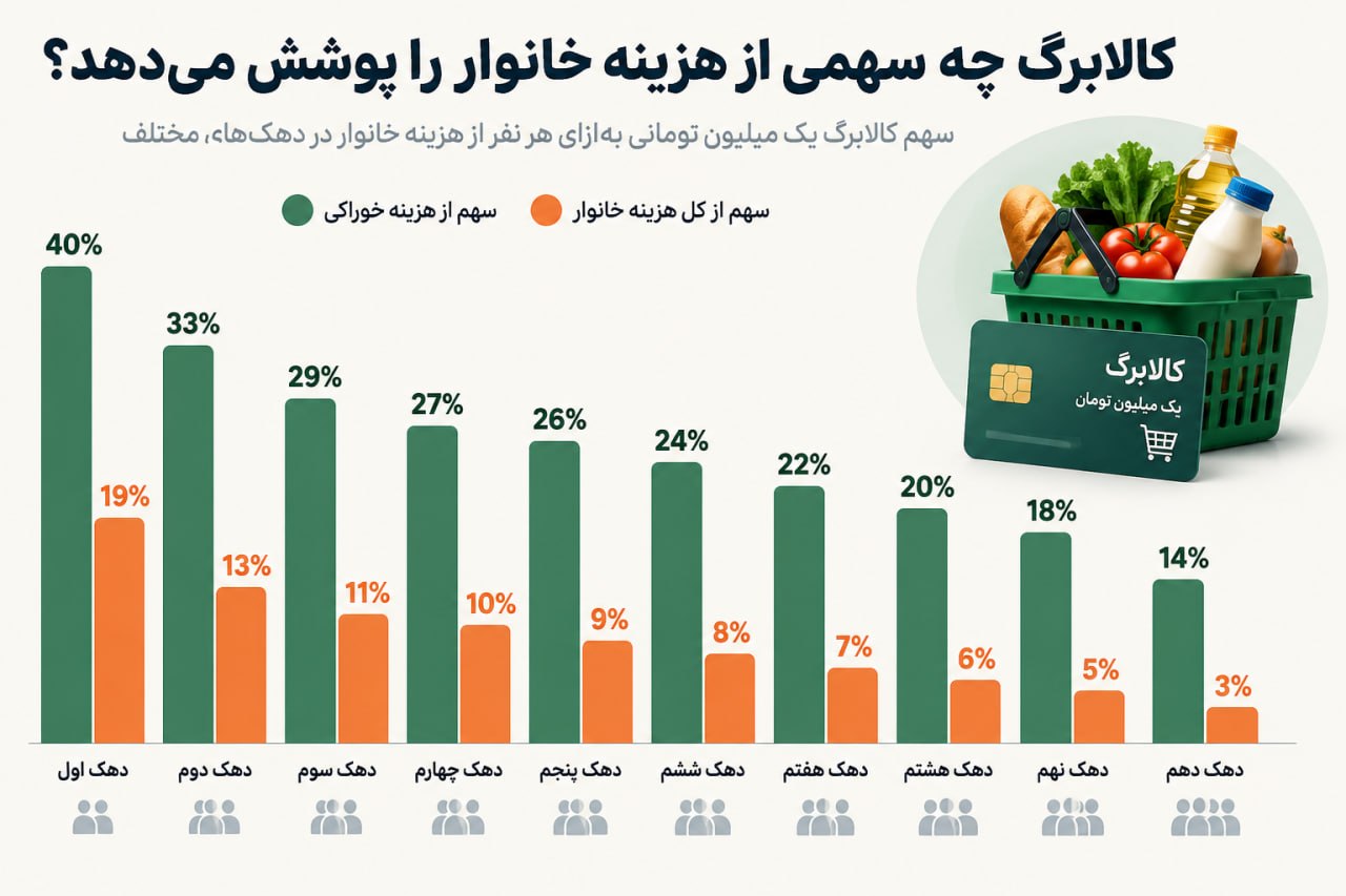 کالابرگ