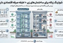 آیا شوتینگ زباله برای ساختمان های زیر 10 طبقه صرفه اقتصادی دارد؟