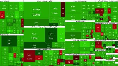 ابرصعود بورس در آخرین روز هفته؛ شاخص کل ۱۷۱ هزار واحد جهش کرد