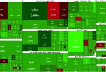 بازگشت قدرتمند بورس به مدار صعود