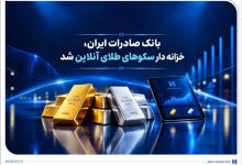 بانک صادرات ایران