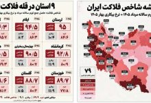 فلاکت در ایران