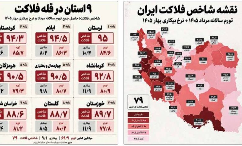 فلاکت در ایران
