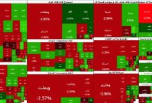 افت بورس آهسته تر شد/ شاخص کل همچنان در کانال ۸ میلیون واحدی