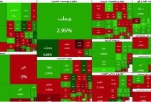 افت ۳۴ هزار واحدی شاخص کل بورس در آخرین روز کاری هفته