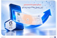 بانک صادرات ایران