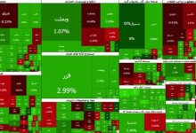 بورس به مدار صعود بازگشت