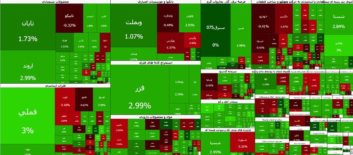 بورس به مدار صعود بازگشت