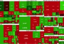 بورس در مسیر صعود/ شاخص از ۷.۷ میلیون واحد گذشت