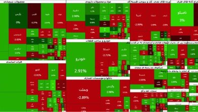 بورس در مسیر صعود/ شاخص از ۷.۷ میلیون واحد گذشت