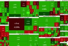 بورس رکورد شکست