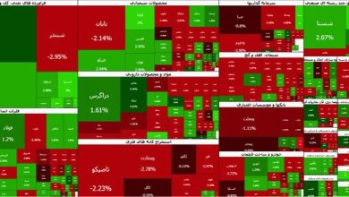 رشد ۵۴ هزار واحدی بورس تهران
