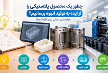 تولید محصول پلاستیکی