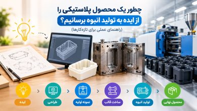 تولید محصول پلاستیکی